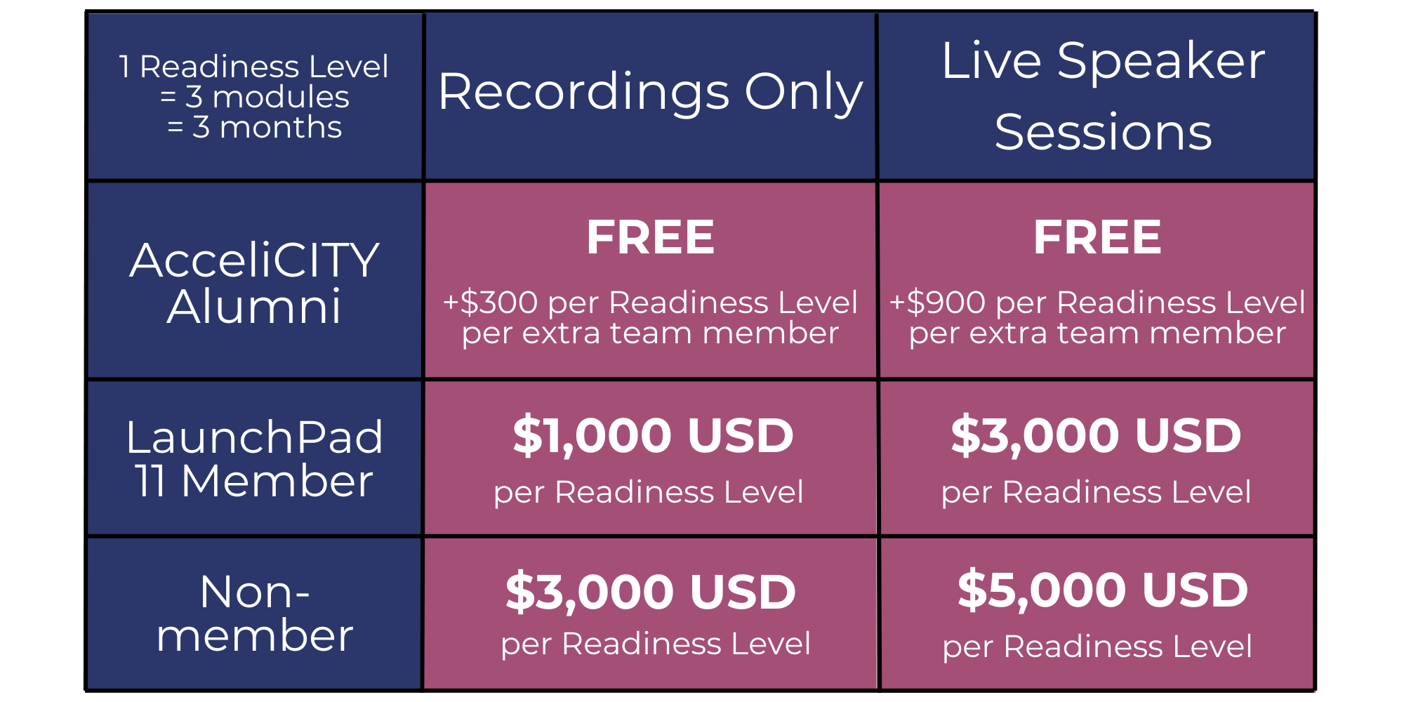 LCA Pricing graph-1